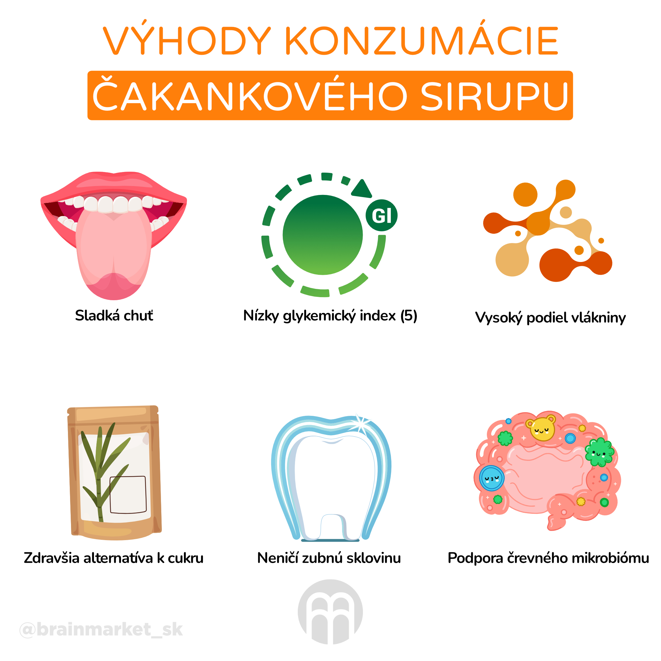 vyhody konzumace cekankoveho cukru_infografika_cz